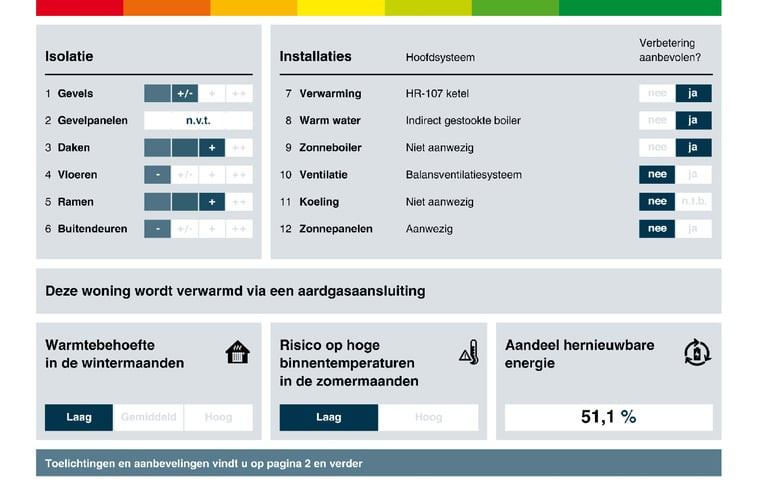 Natuurhuisje in Afferden