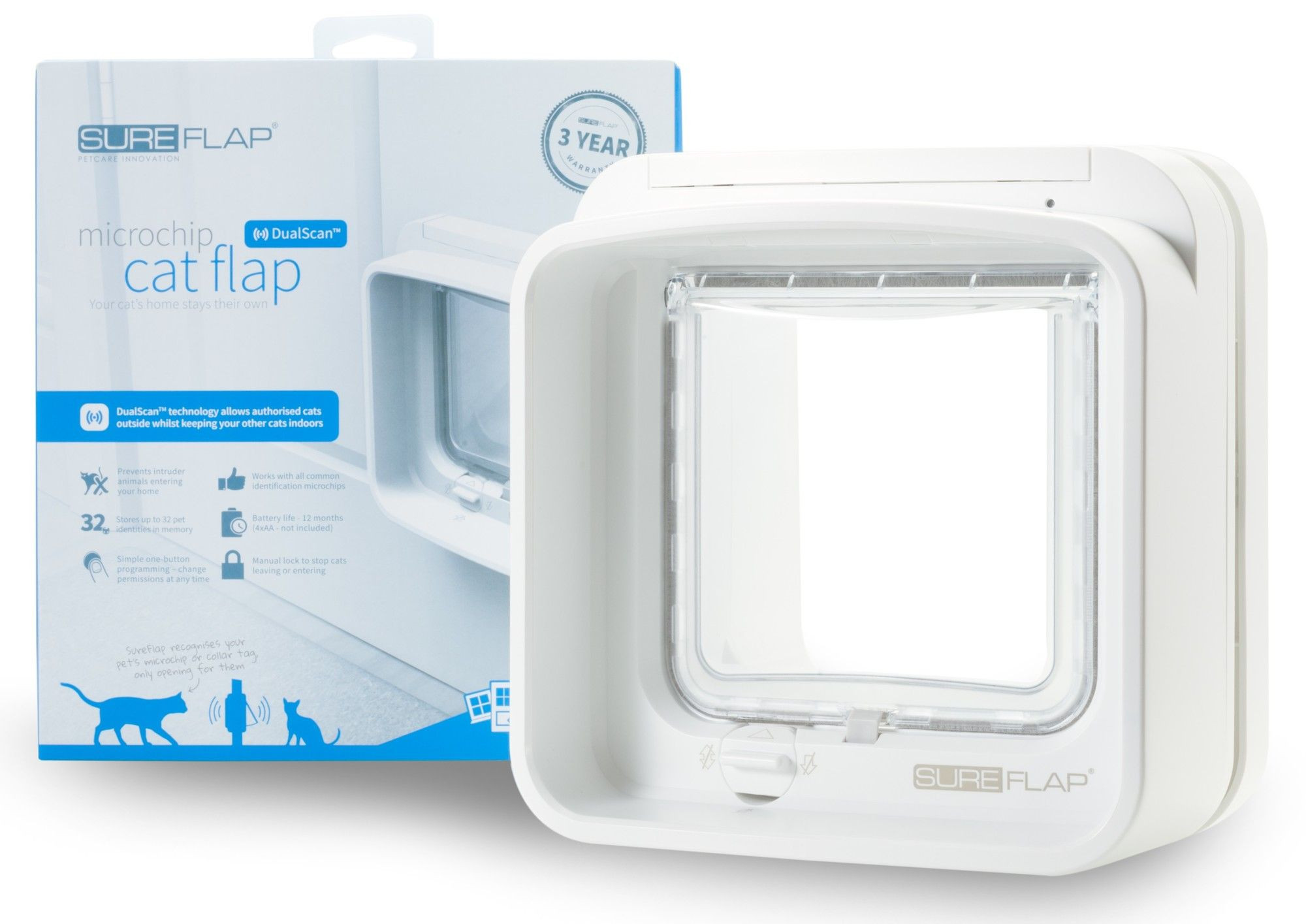 SureFlap Kattenluik Microchip DualScan